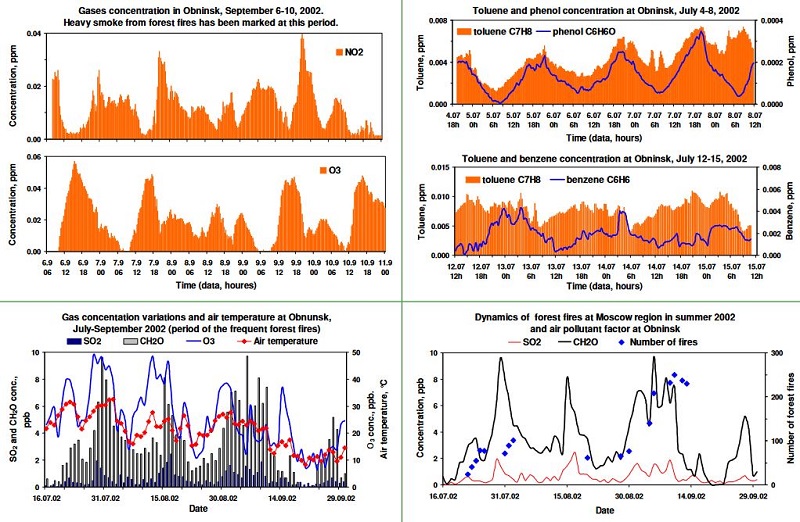 差分吸收光谱DOAS结果