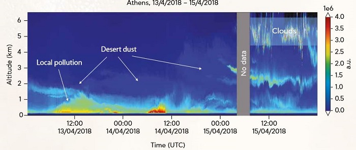 粉尘监测系统-沙尘暴结果