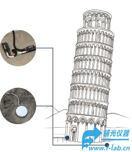 地基沉降监测系统_结构健康监测（SHM）子系统用于基础沉降检测-辅光仪器